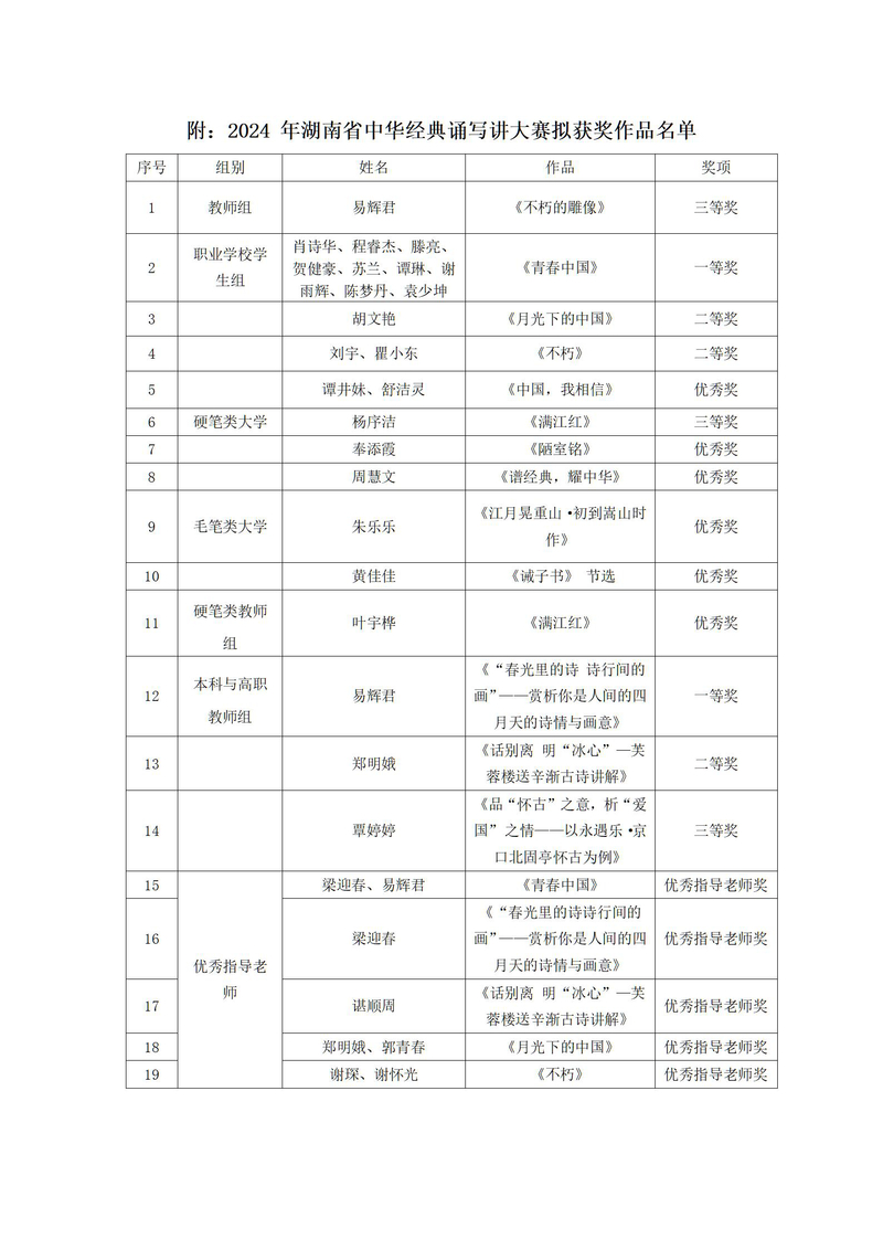我校师生在2024年湖南省中华经典诵写讲大赛中斩获佳绩